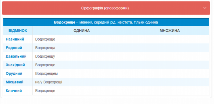 Відмінювання слова Водохреще