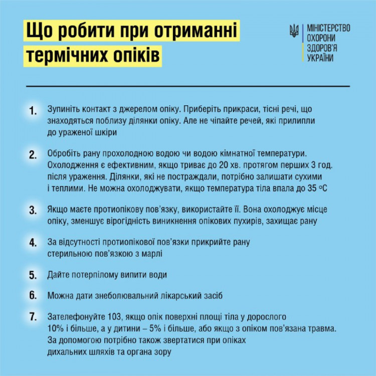 Помощь при ожогах